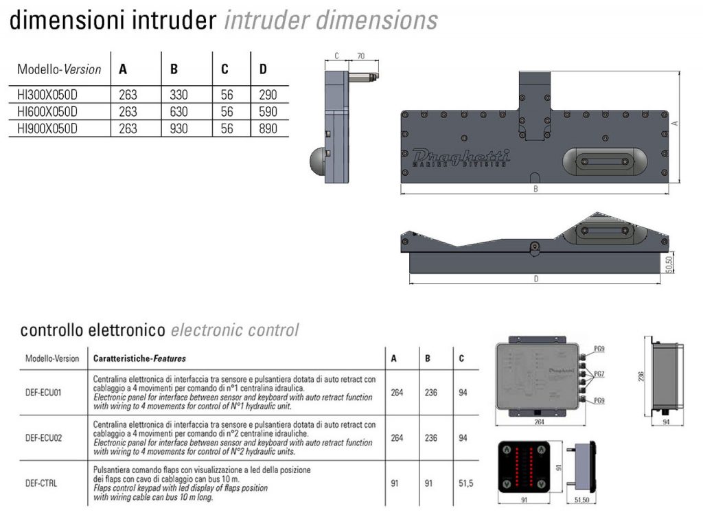 Intruder Dimensions