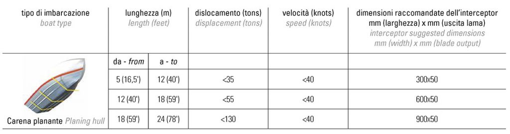 Why choose Draghetti Marine Division’s DEF-TS system